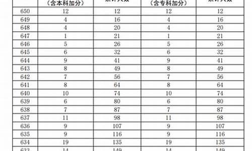 广东高考文科分数_广东高考文科分数线2023年公布时间