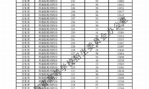 青海高考录取结果,青海高考录取结果公布