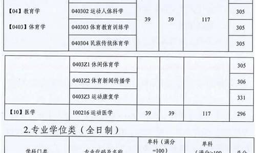 2023体考分数线划定山东,2023体考分数线划定