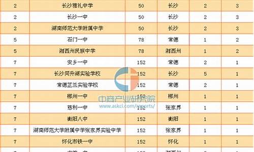 2017湖南省高考录取分数线_2017湖南省高考录取线