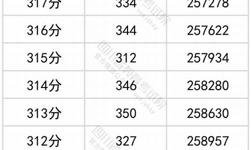 四川高考 成绩_四川成绩高考