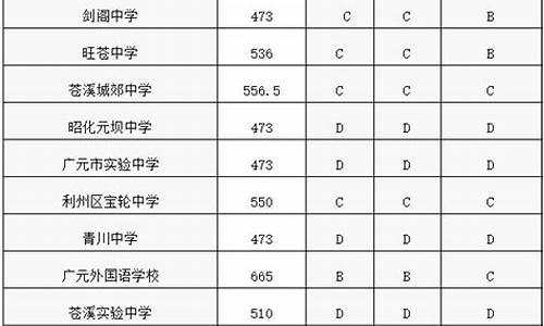 录取分数线啥时候下来,录取分数线是啥