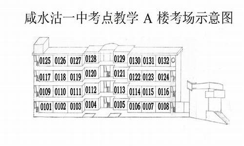 2021天津市津南区高考考点,天津高考津南区