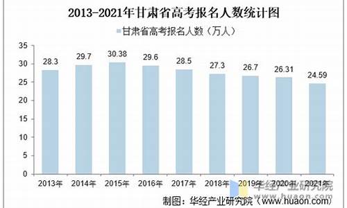 甘肃高考录取时间2017,甘肃17年高考人数