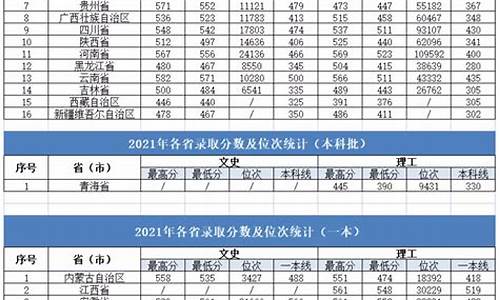 今年大连高考分数线_大连高考分数线