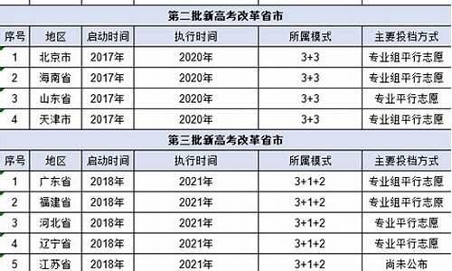 新高考怎么算分,新高考怎么算分和排名