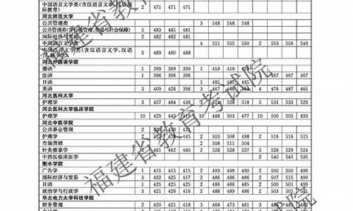 福建高考志愿填报2017,福建高考志愿填报2023教程