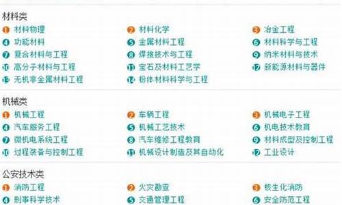 本科大学专业分类目录查询,本科专业目录大全