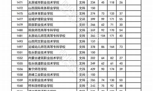 四川专科录取时间查询_四川专科录取时间查询截止时间