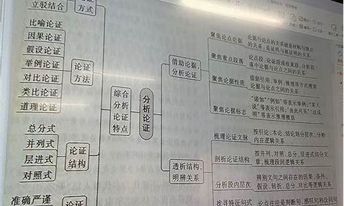 高考论证思路和行文脉络的区别_高考论证思路