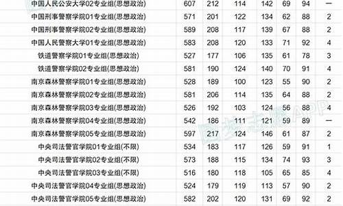 四川高考录取情况,四川高考录取情况几天能知道