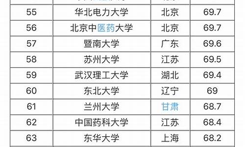 211大学排名一览表及分数线_211大学排名和分数