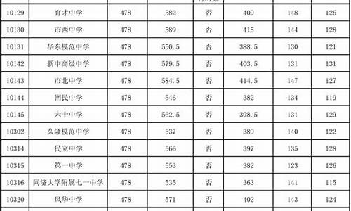 中考分数线2022山东,山东中考成绩录取线