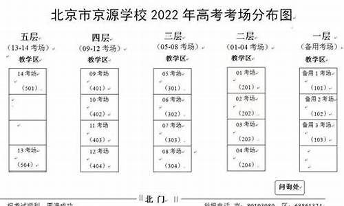 北京2016年高考,北京市2016高考人数