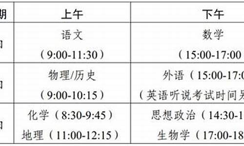 2016广东高考科目,2016广东高考满分多少