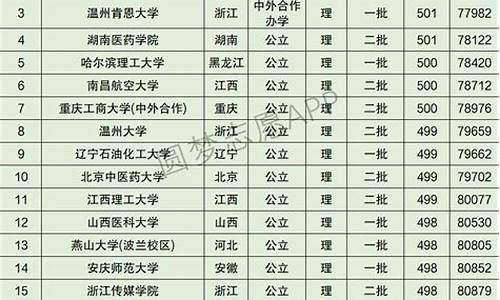 机械高考可以考什么大学,高考可以考什么大学