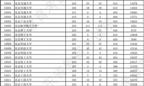 广东高考一本录取,广东高考一本录取分数线一览表2024年