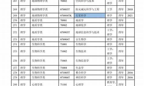 2024最新本科专业目录查询_2021年本科生专业目录