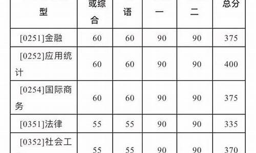 高考分数线出来,去年高考录取分数线2023年