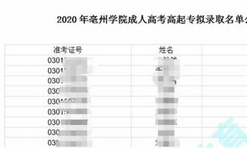 安徽成考录取结果查询时间,安徽成考录取结果查询时间是几号