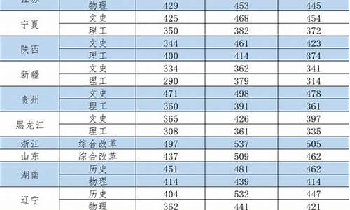 西安外事学院去年分数线_西安外事学院最低录取分数线