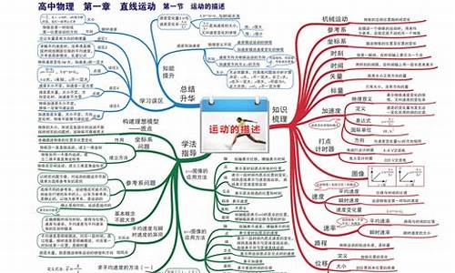 物理高考结构_高考物理题型结构