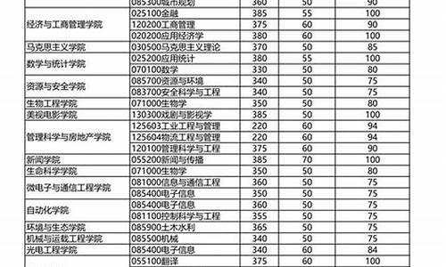 高考单科分数线怎么划分_高考分数线单科线什么意思