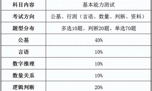 2021年广东春招分数线_2024年广东春招录取分数线