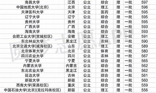 分数线较低的重点大学,分数线偏低的211大学