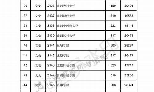 2016江西本科线_2016江西省高考二本线