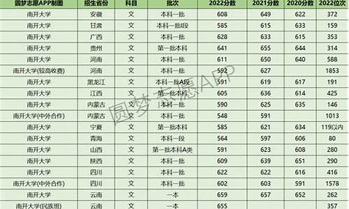 南开大学黑龙江录取分数线2004_南开大学在黑龙江录取分数线