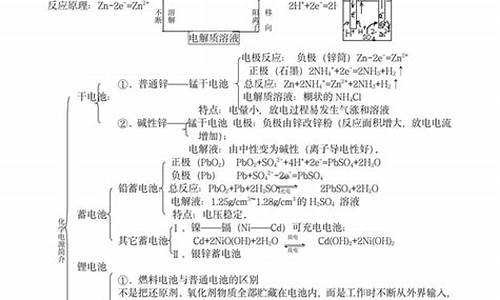 江苏高考化学知识点,江苏高考化学范围