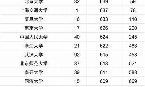 河北211最低分数线2024,河北211最低分数线