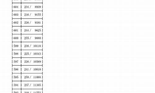 浙江16年高考_浙江高考2016高考人数