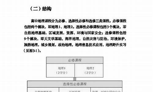 2017年地理高考_2017年地理高考题全国卷一