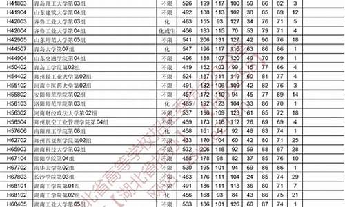 湖北高考投档录取分数线_2022湖北省投档分数线