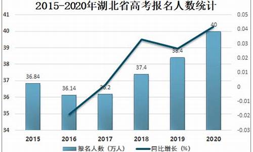 湖北2005高考人数统计,湖北2005高考人数统计查询