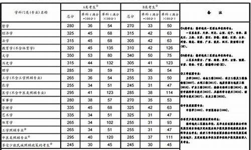 分数线的含义,分数线是什么意思啊