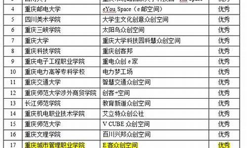 重庆市2017高考语文_2017年重庆高考题