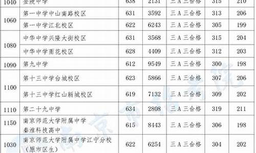 2022年中考各校录取分数线_2022年中考各校录取分数线哈尔滨