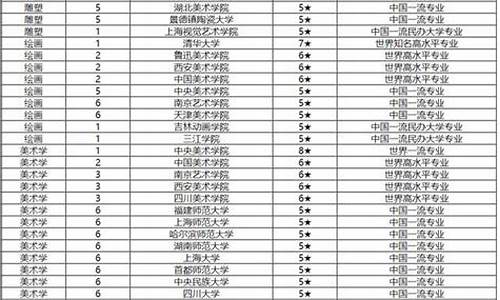 艺术生可以考的大学排名分数线_艺术生能考的大学