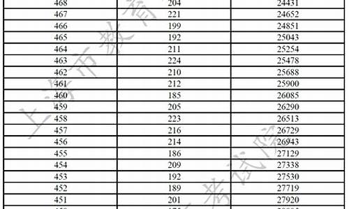 2o2o年高考分数录取线_22024年高考录取分数线