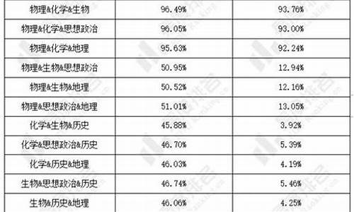 高考物理必选的专业_高考物理必选