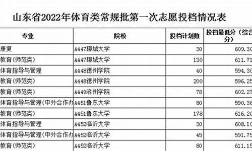 临沂大学春季高考_临沂大学春季高考学前教育