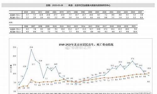 北京市高考户籍政策最新_北京市高考户籍