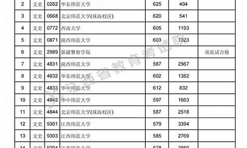 江西高考2015投档线_江西高考2015投档线是多少