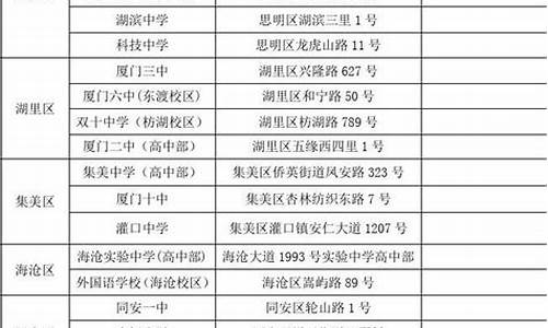 2016高考考点分布_2016年高考科目顺序