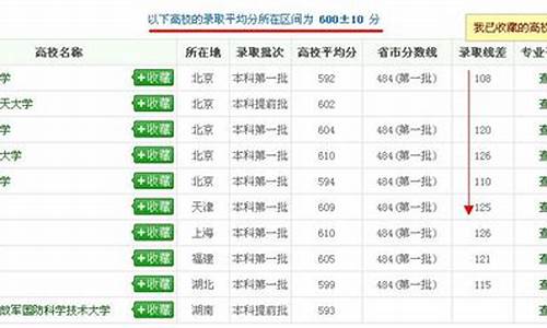 高考怎样查排名信息_高考怎样查排名