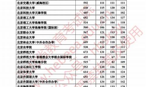 2021年河北本科上线分数,21年河北本科分数线多少