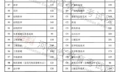 2017年河南高考二批录取时间_2017年河南省高考录取分数线一览表